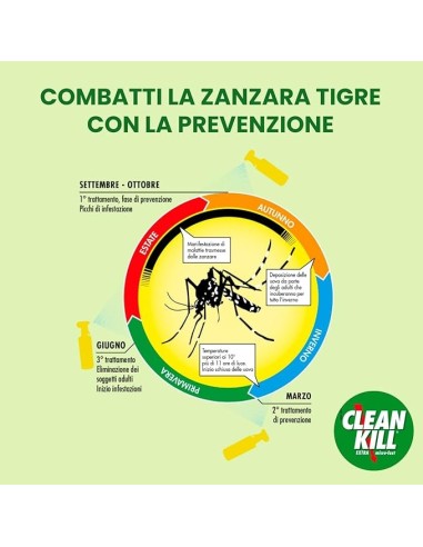 Clean Kill Insetticida Ecologico Biokill Spray Extra Micro Fast No Gas