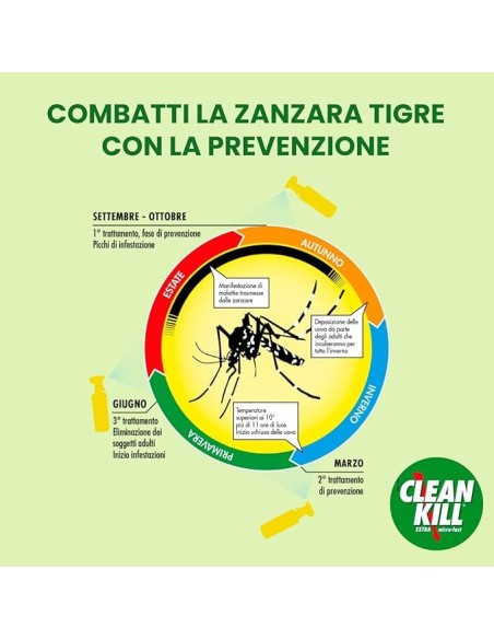 Clean Kill Insetticida Ecologico Biokill Spray Extra Micro Fast No Gas