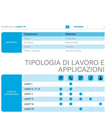 Cintura Irudek Light Plus P1 | Posizionamento EN 358